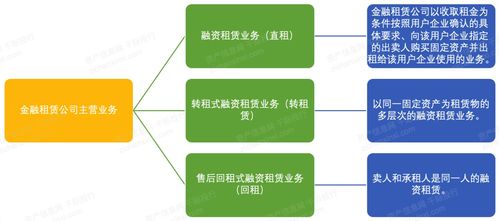 中國(guó)租賃和商務(wù)服務(wù)業(yè)絕佳發(fā)展時(shí)機(jī)的到來 信息服務(wù)業(yè)務(wù)的新機(jī)遇