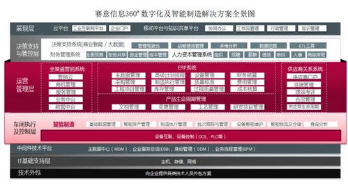 賽意信息與鼎捷軟件 大客戶路徑下的IT服務(wù)行業(yè)2021年8月深度追蹤
