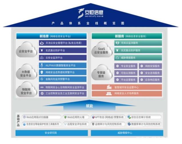安恒信息:國(guó)內(nèi)態(tài)勢(shì)感知市場(chǎng)龍頭,新興安全業(yè)務(wù)增長(zhǎng)迅