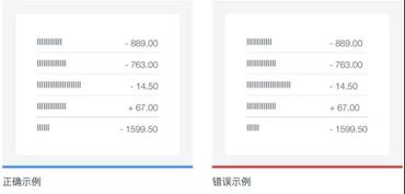 PPT設計的4大原則 99%的人都忽略的電腦圖文設計精髓