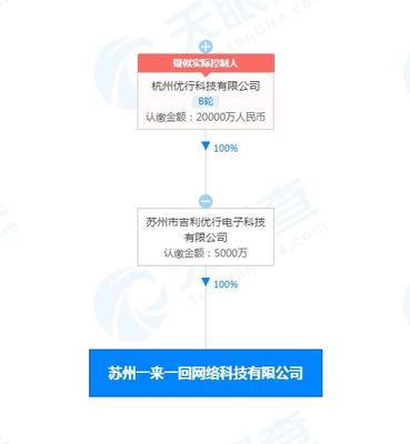 曹操出行成立“一來一回”公司，布局?jǐn)?shù)字文化創(chuàng)意軟件開發(fā)